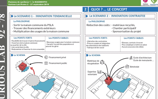Le Curious Lab un processus de co-construction