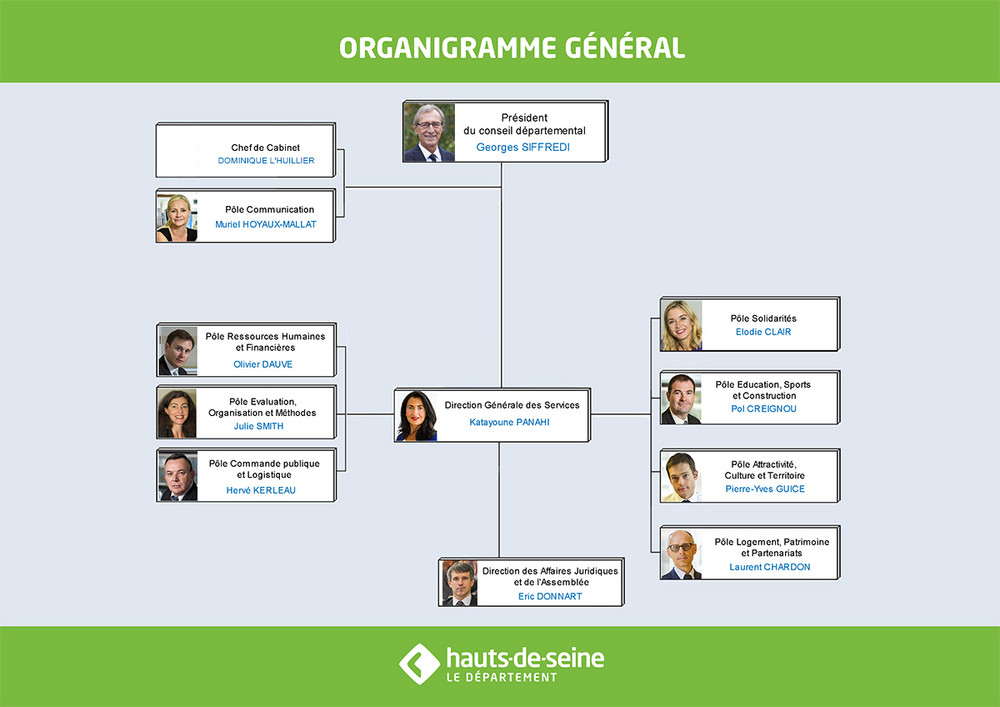 Organigramme département ardeche