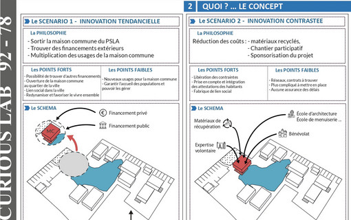 Le Curious Lab