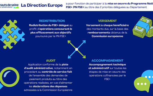 Diaporama Mission Europe
