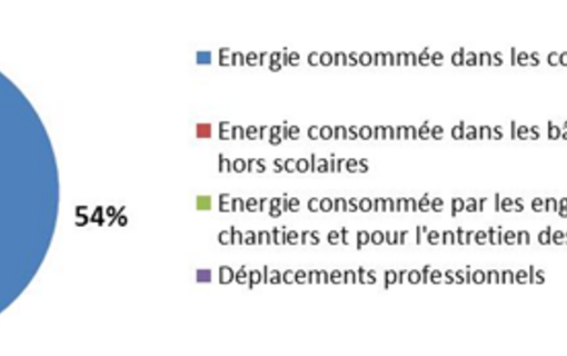 01.5 Gestion environnementale