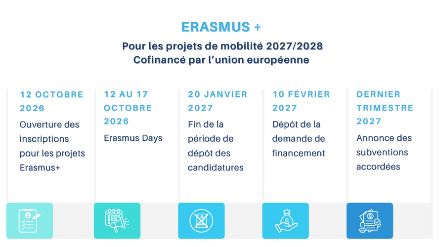 Dates clés Erasmus+ Dates clés Erasmus+