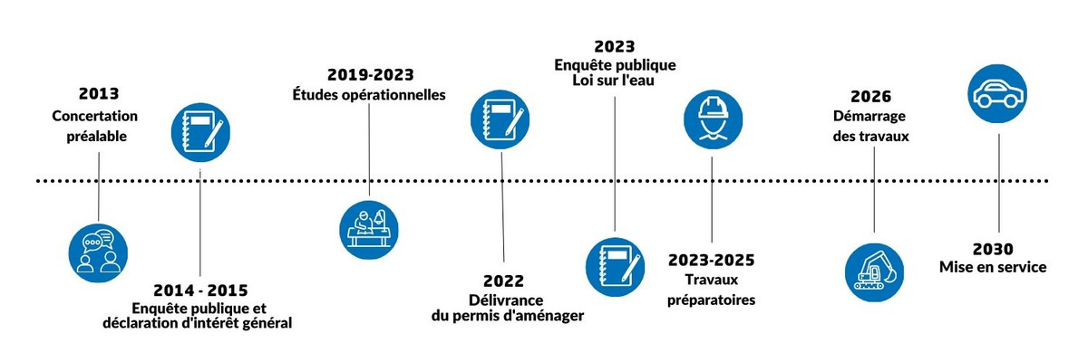 Le planning des travaux de l'&eacute;changeur de la manufacture de S&egrave;vres