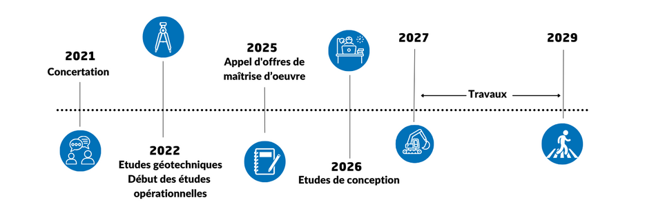 Le calendrier prévisionnel de travaux de l'avenue de la Liberté
