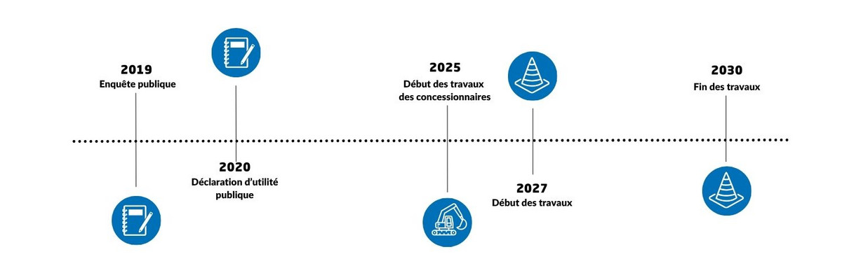 Le planning prévisionnel des travaux de la RD 910 dans les Hauts-de-Seine